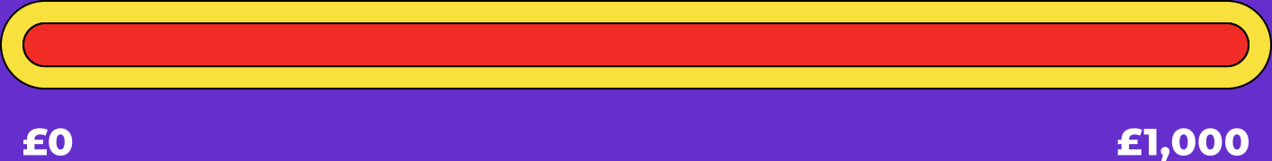 3027_TMWB_Kinda_Totaliser_Day7